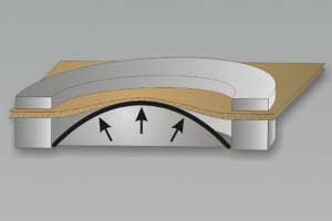 Switch To More Advanced Methods Of Bursting Strength Test