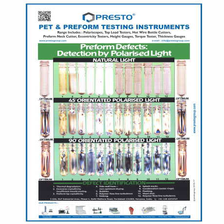 Quality Defect Chart Sample